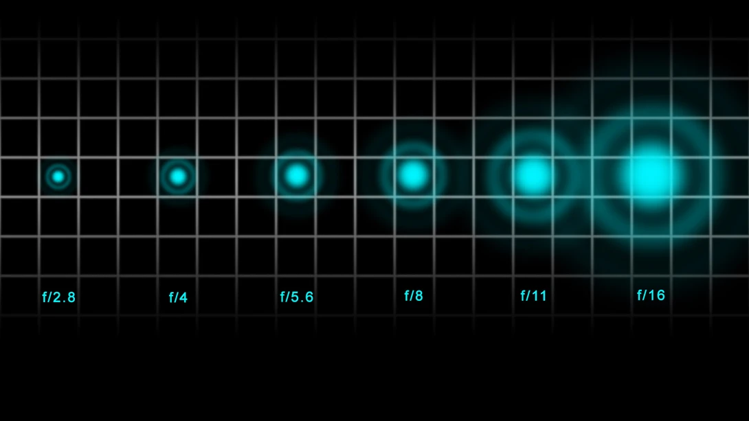 With a smaller lens opening the airy disk size increases. Just before the moment the airy disk is larger than a pixel, the lens will have the best sharpness.