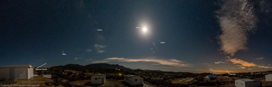Night sky panorama showing the moon, planets Mars, Jupiter, Saturn, Venus, and Mercury labeled above a desert landscape with buildings.