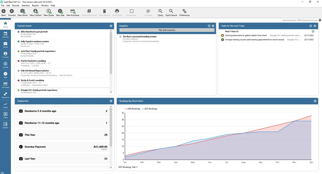 Screenshot of a project management dashboard with task list, analytics chart, and performance metrics.