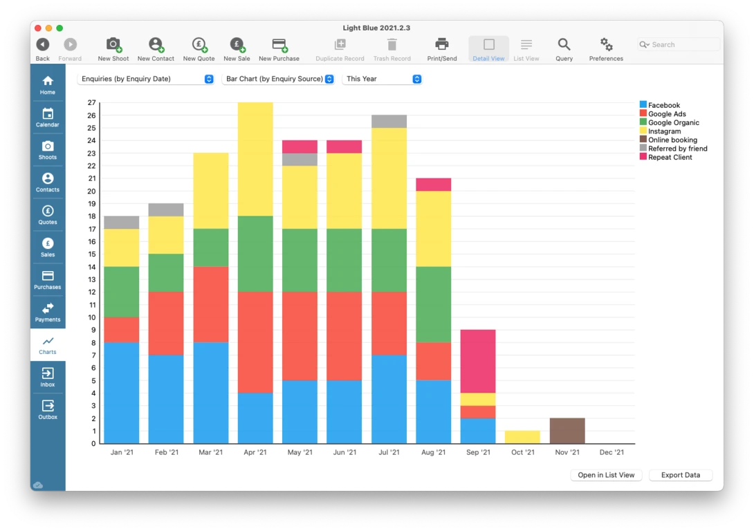 Screenshot of a stacked bar chart showing data analytics across multiple time periods with color-coded categories.