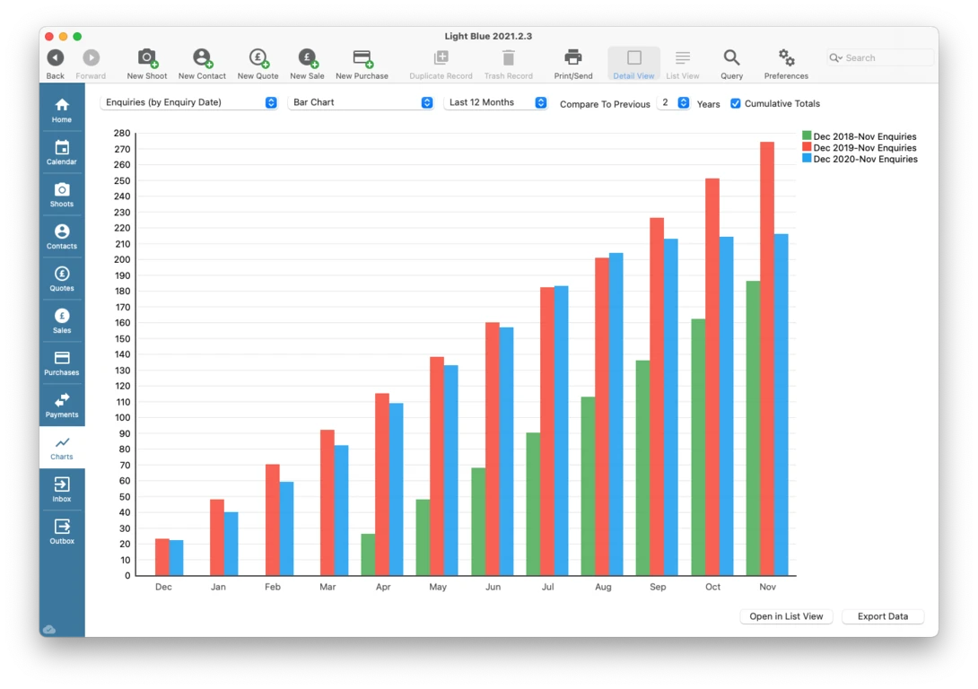 Screenshot of a stacked bar chart showing three data series increasing over time.