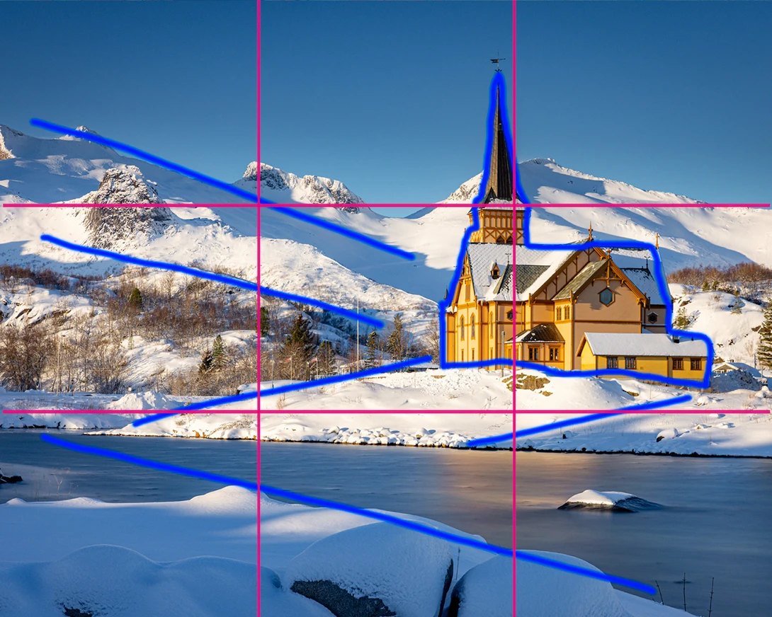 Diagonal lines in this composition lead in one or another way towards Lofotn Cathedral.&nbsp;The lines of the rule of thirds are just guiding lines that help me achieve this nice composition.