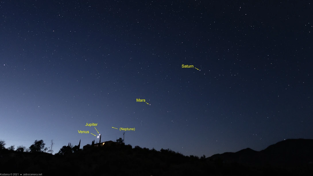 Planetary lineup - 1 May 2022.