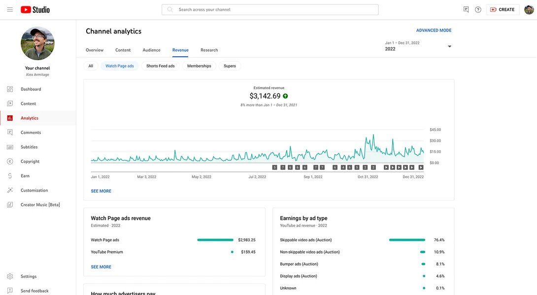 Screenshot of YouTube Studio analytics dashboard showing channel revenue and performance metrics.