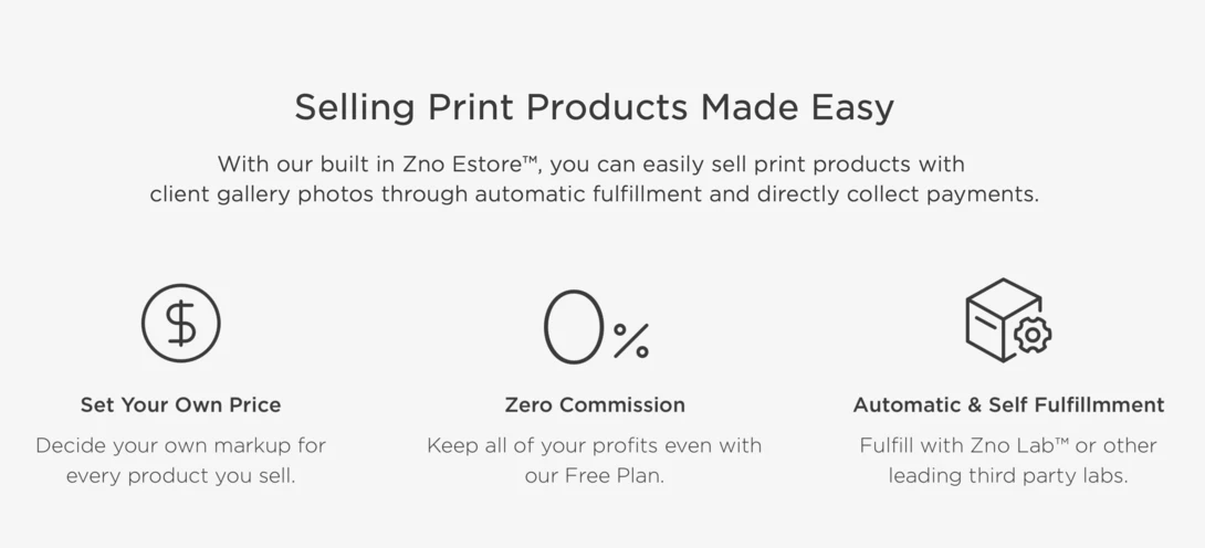 Infographic showing three features for selling print products: set your own price, zero commission, and automatic fulfillment.