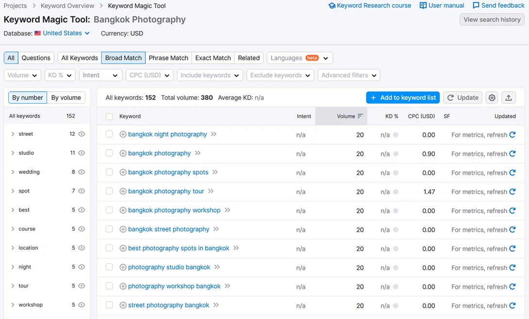 Semrush Magic Keywords