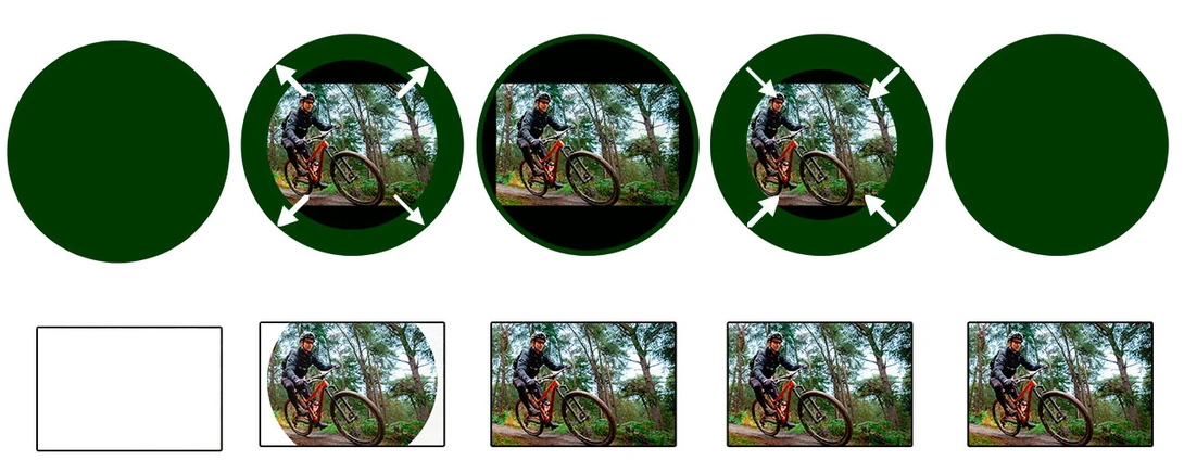 The working of a leaf shutter. It's located in the lens, on the location were the aperture is located as well.