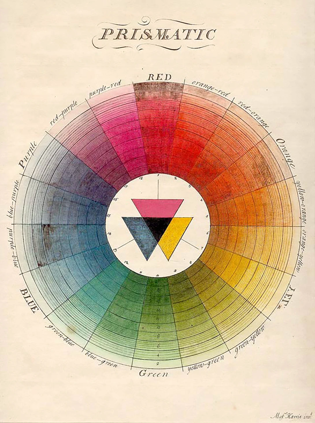 Moses Harris- The Natural System of Colours