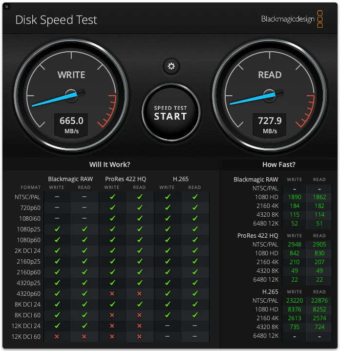 Screenshot of Blackmagic Design's Disk Speed Test utility showing write speed of 665.0 MB/s and read speed of 727.9 MB/s.