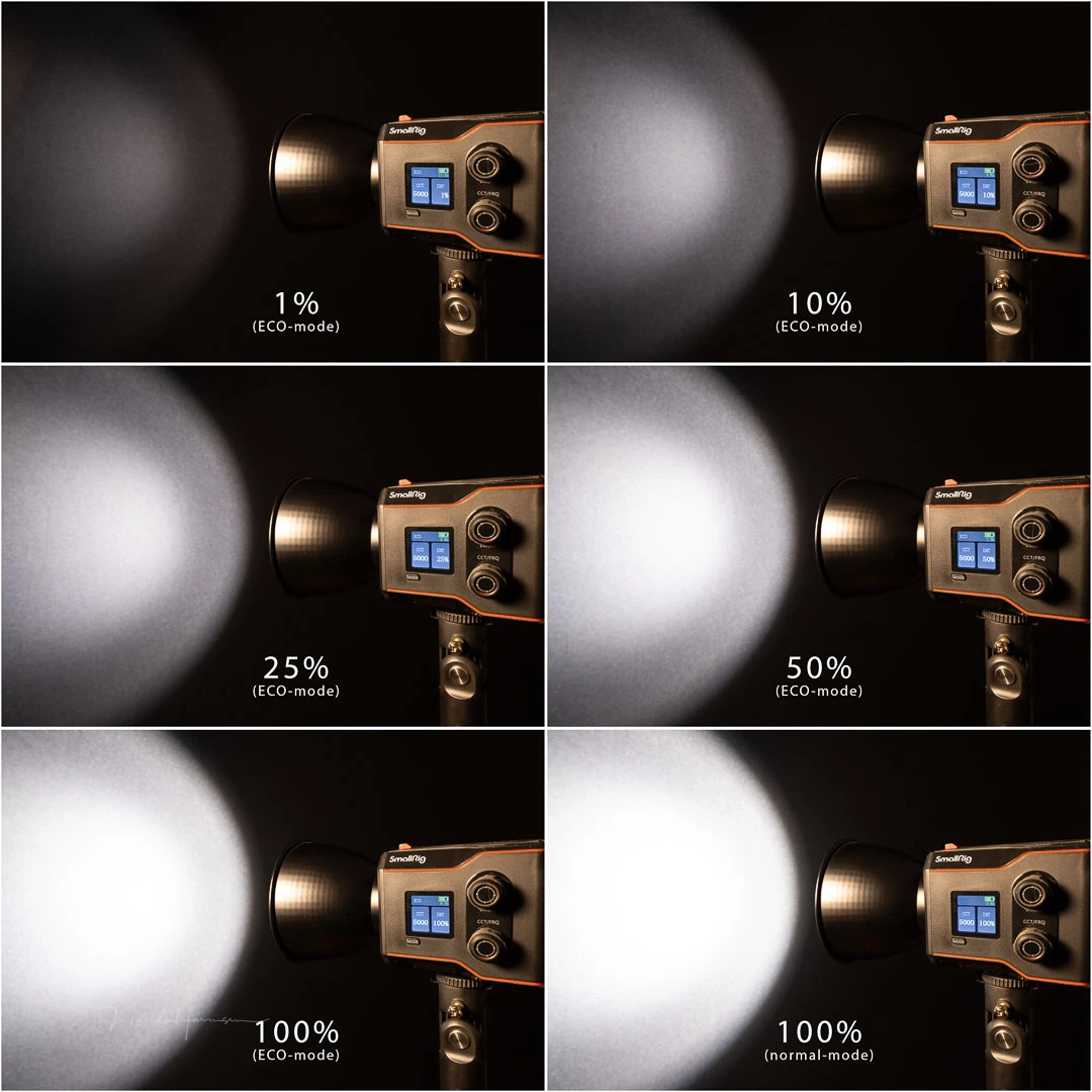 An impression of the light output at different settings compared to each other.
