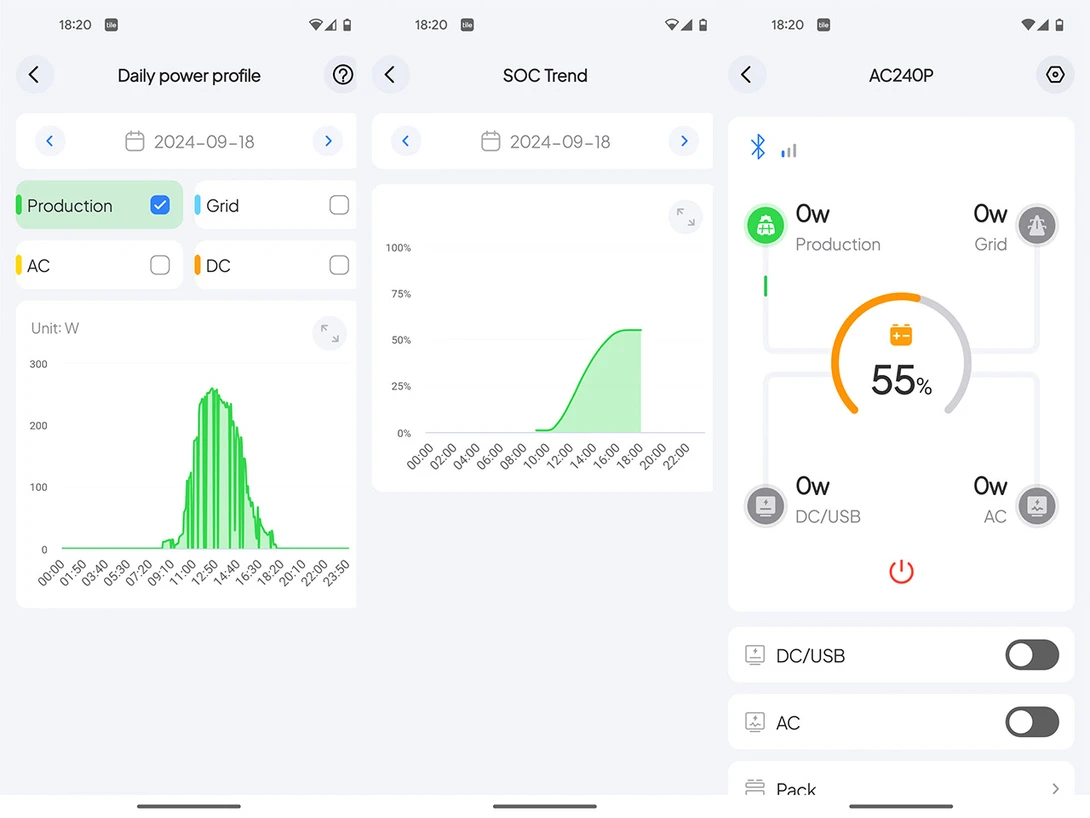 Bluetti App Statistics