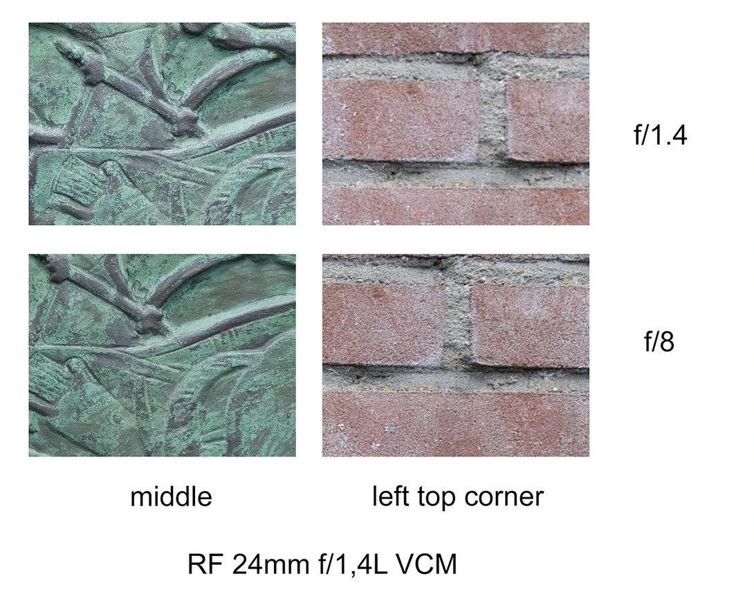 Lens sharpness comparison at f/1.4 and f/8 apertures using RF 24mm f/1.4L VCM.