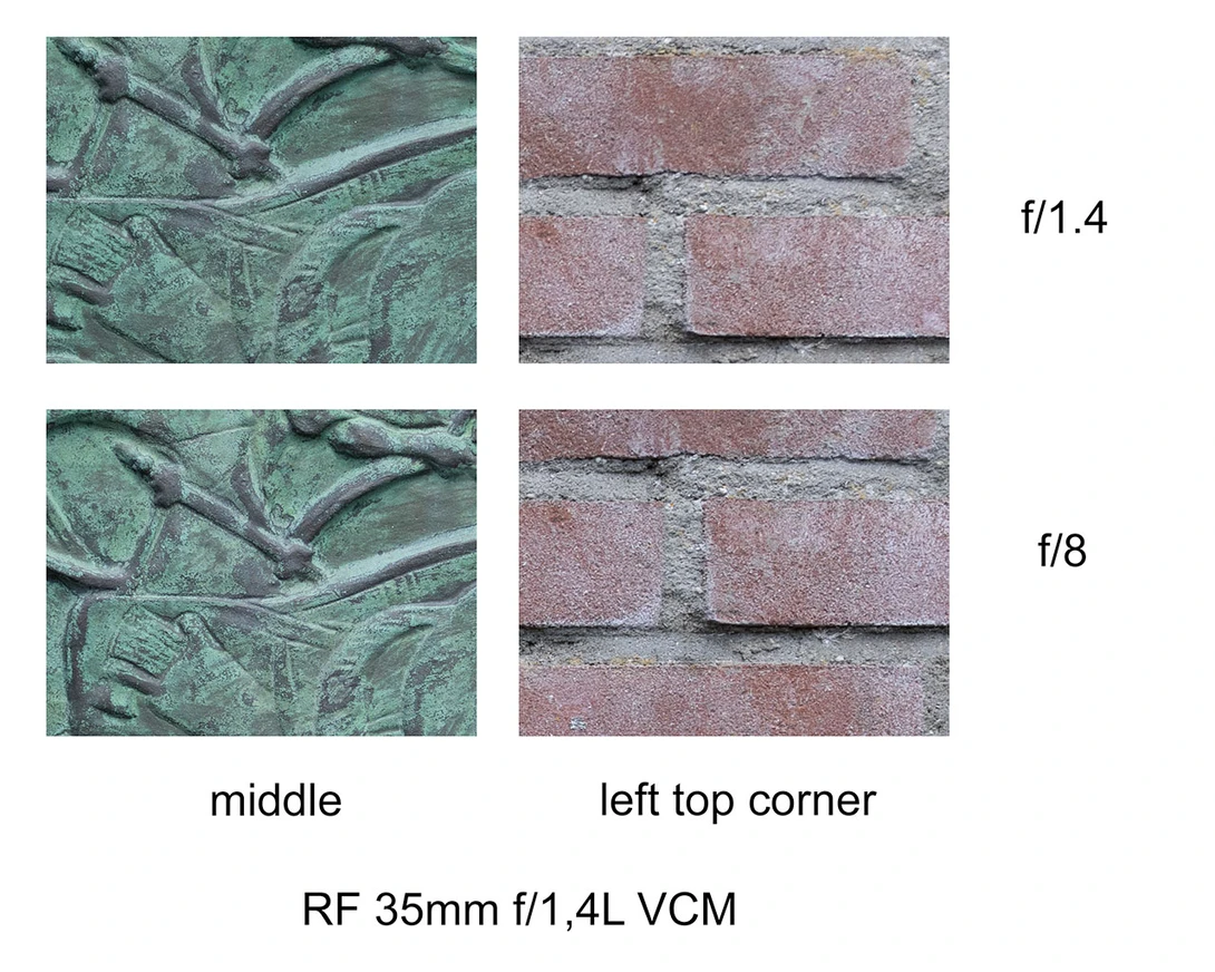 Lens aperture comparison at f/1.4 and f/8 showing detail sharpness and depth of field differences.