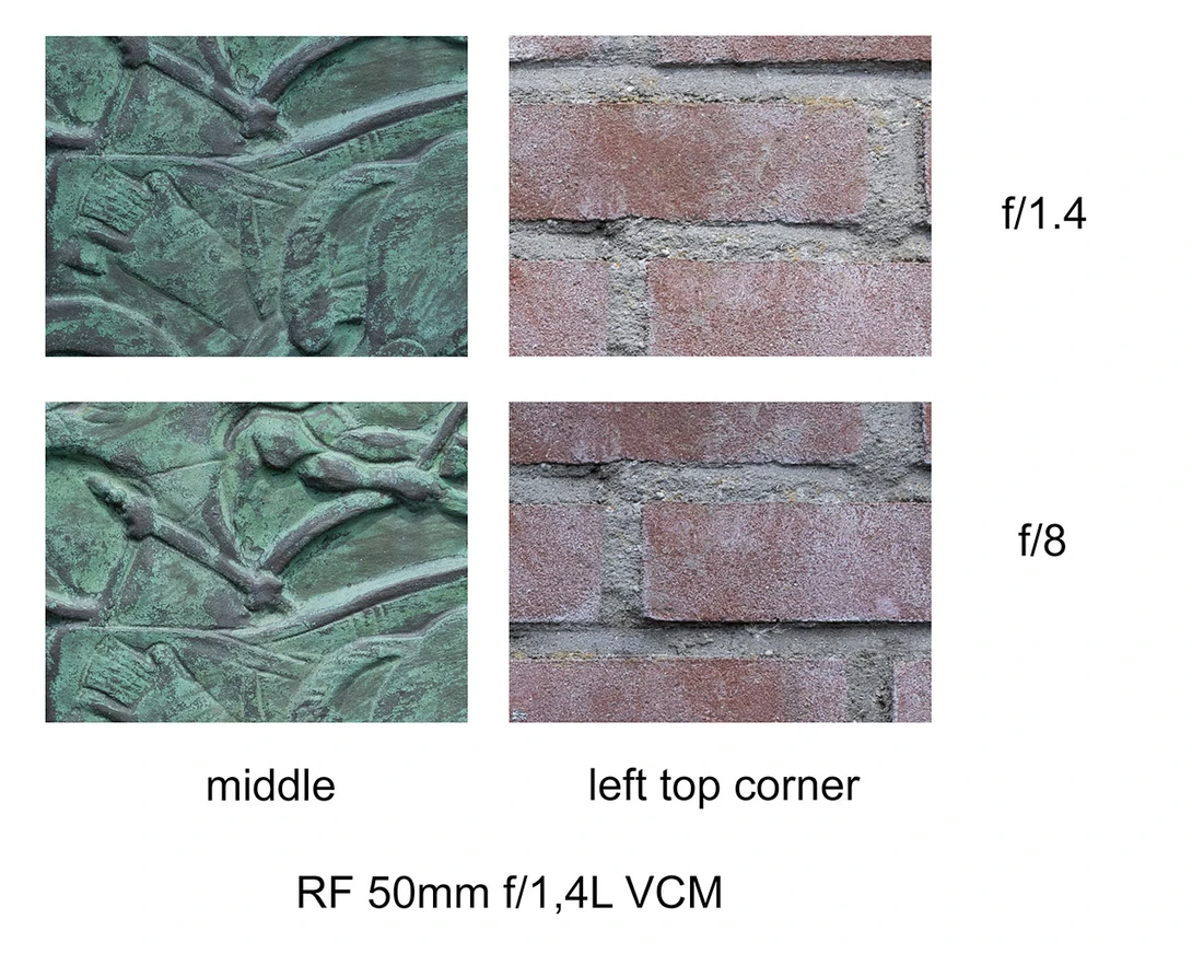 Lens aperture comparison showing sharpness differences between f/1.4 and f/8 at middle and corner positions.