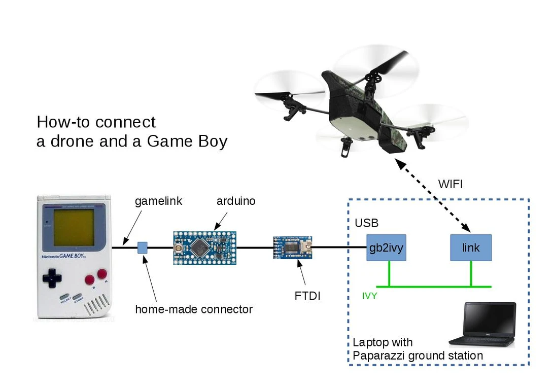 game boy drone diy