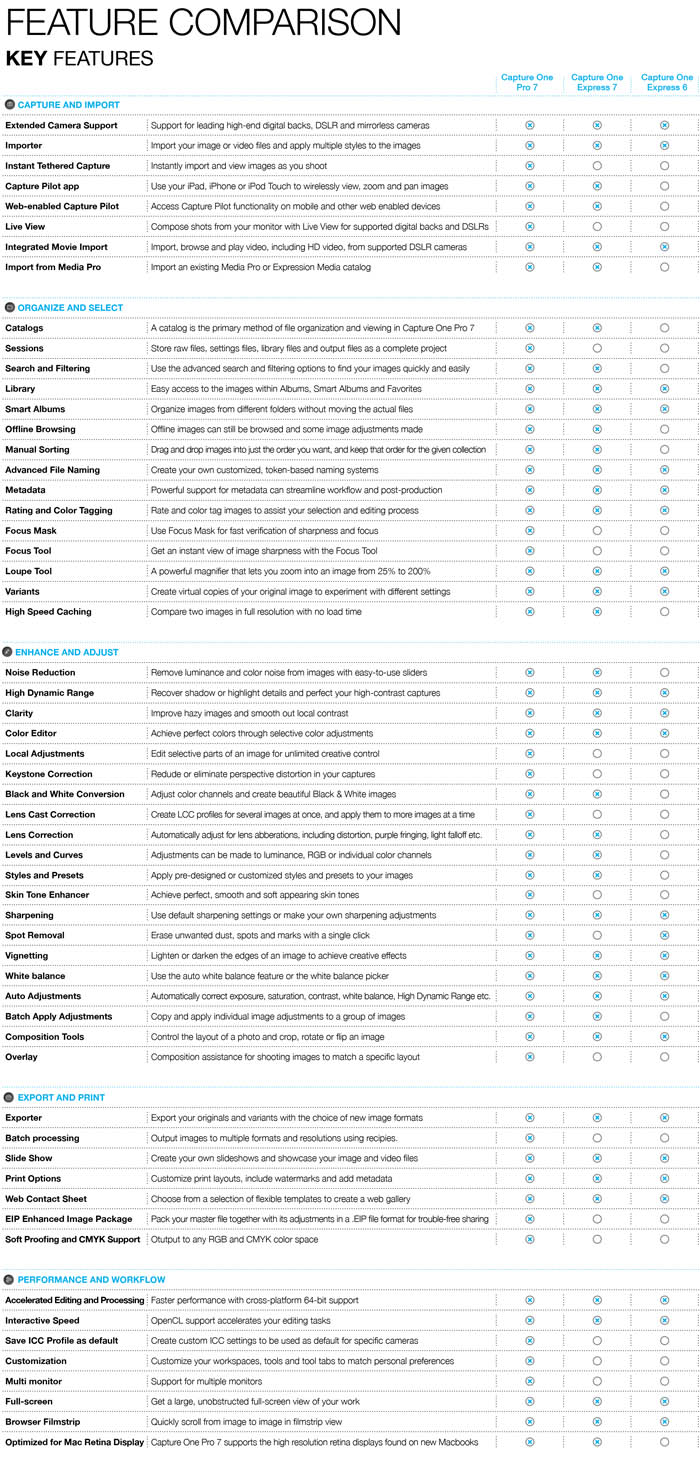 COE Comparison Chart-1