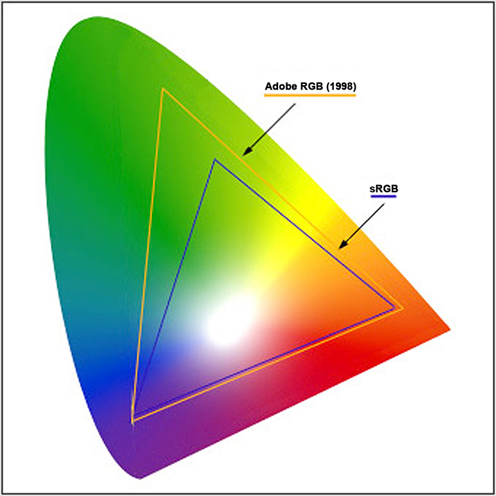 Adobe Rgb Color Chart