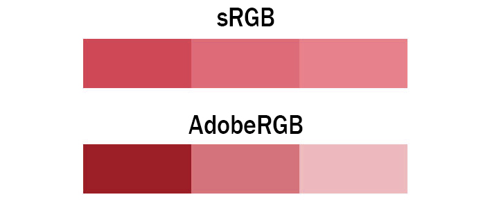 osx adobe rgb vs srgb