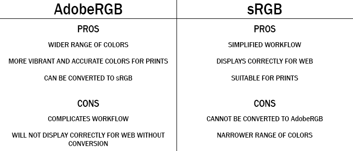 Srgb vs Adobe Rgb Webdesign