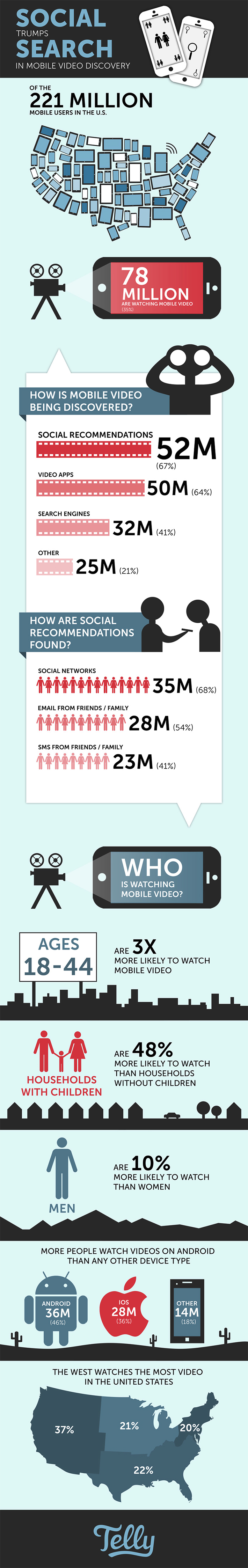Infographic video consumption social vs search