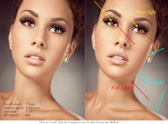 How to read light in photography