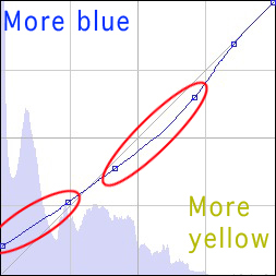 Fstoppers_BlueChannel_curve_Rich