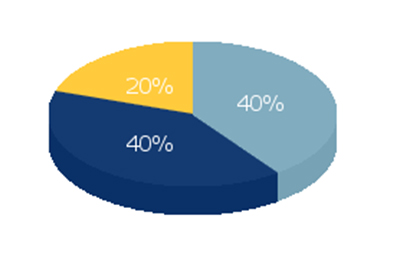 Cost-Of-Operations-Breakdown