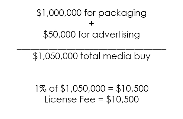 cost for tagr license empowered living