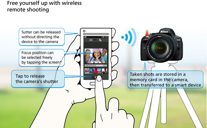 nikon wireless mobile utility app gps