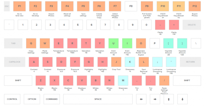 vsco keys shortcuts keyboard pc users