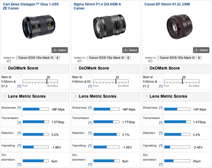 Zeiss vs Zeiss. The Sony 50 1.4 vs 55 1.8.