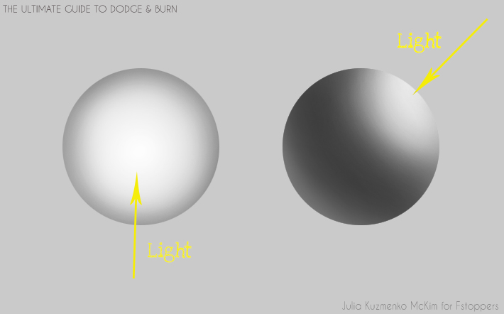 The Ultimate Guide to Dodging & Burning by Julia Kuzmenko Mckim